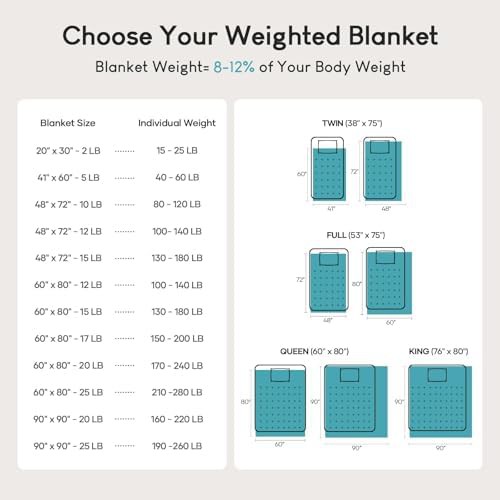 Queen size sherpa weighted blanket soft — photo 5