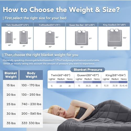 Queen twenty pound summer cooling weighted blanket — photo 5
