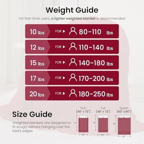 Red sherpa weighted blanket 15 lbs — photo 5