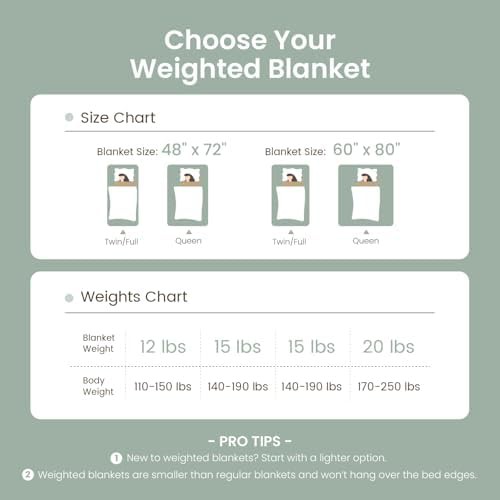 Sage green sherpa weighted blanket 15 lbs — photo 5