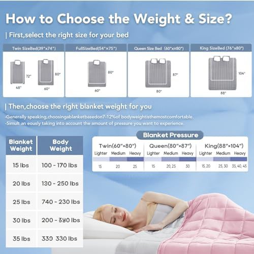 Queen 20 lbs glass bead weighted blanket — photo 5