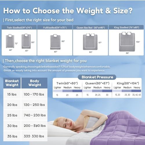 Queen 20 lbs microfiber cooling weighted blanket — photo 5